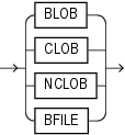 [转帖]Data Types_ci_07