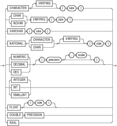 [转帖]Data Types_scala_09