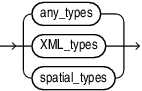 [转帖]Data Types_scala_10