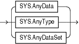 [转帖]Data Types_scala_11