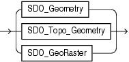 [转帖]Data Types_Data_13