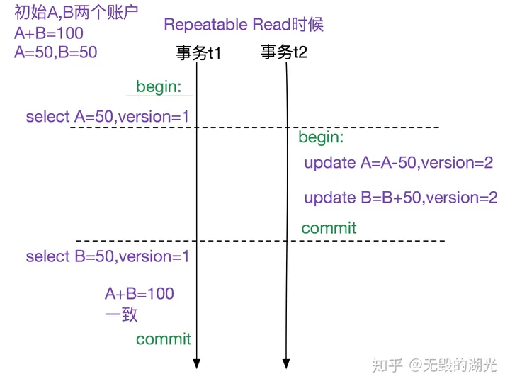 [转帖]MySQL多版本并发控制机制(MVCC)-源码浅析_mysql