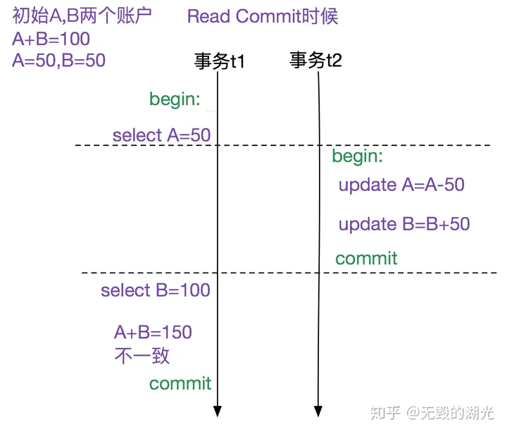 [转帖]MySQL多版本并发控制机制(MVCC)-源码浅析_sql_02