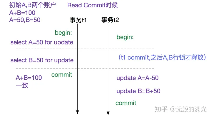 [转帖]MySQL多版本并发控制机制(MVCC)-源码浅析_sql_03