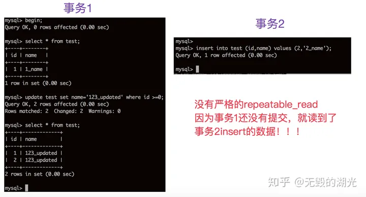 [转帖]MySQL多版本并发控制机制(MVCC)-源码浅析_sql_09