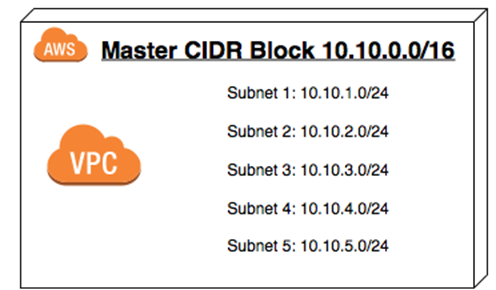 [转帖]CIDR_数据块