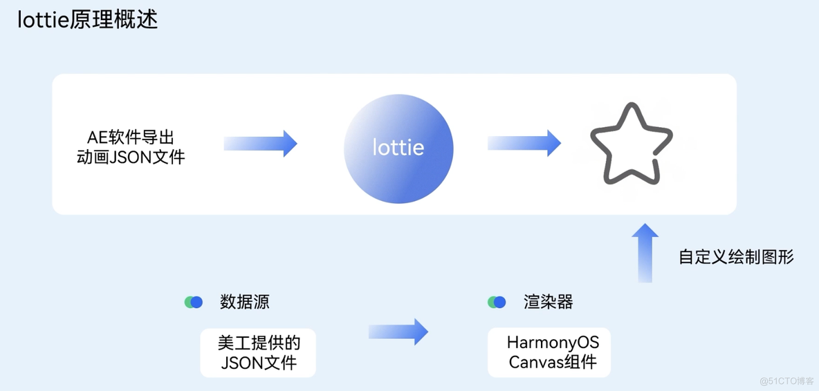 三方库_三方库_10