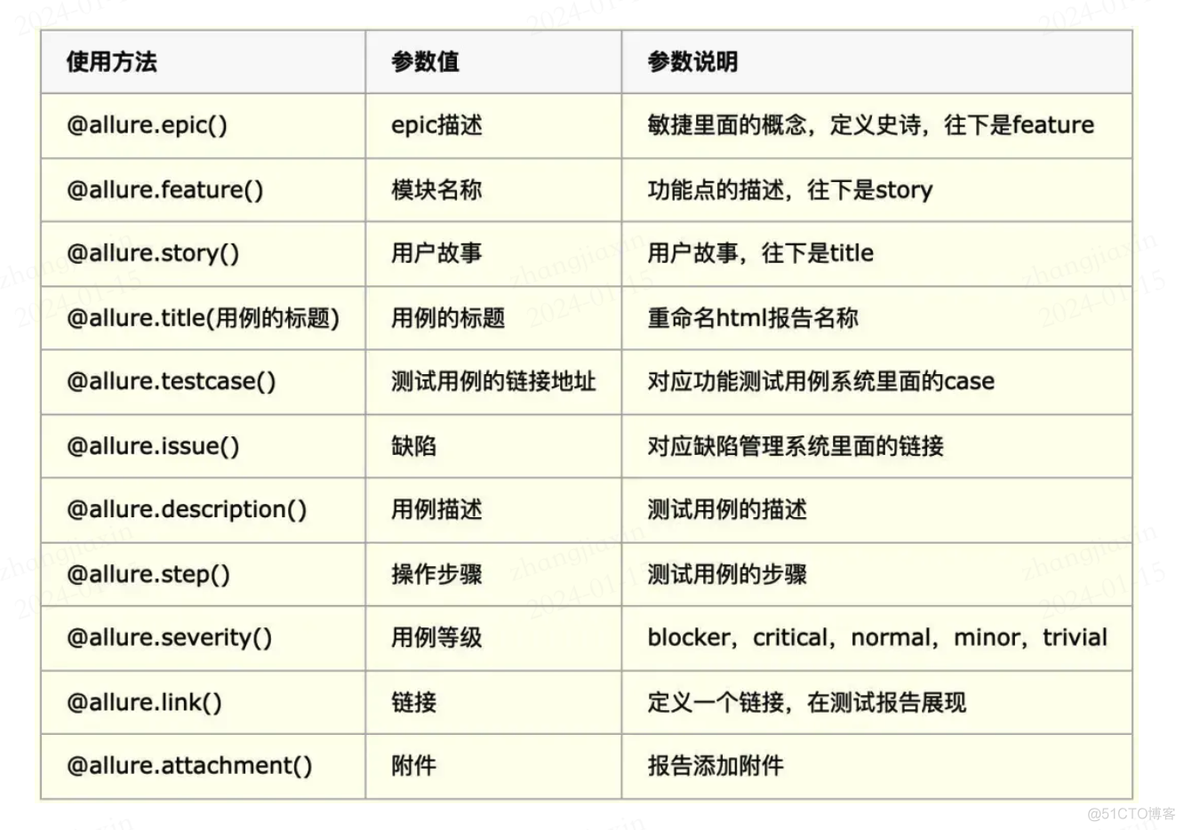 pytest allure_配置环境变量_03