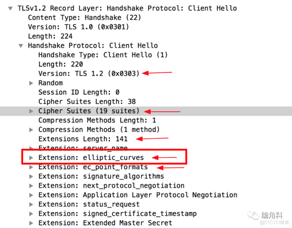 深度剖析ja3指纹及突破_python_14