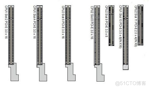 centos 查看 PCIE 接口 PCI-E Linux下查看PCIe版本及速率_Express