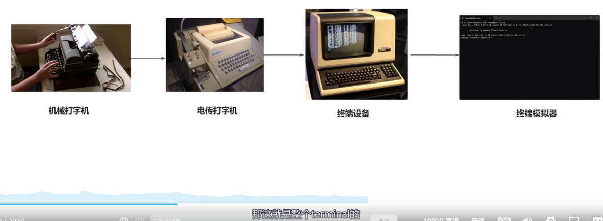 【转载】【技术杂谈】shell和terminal_clementine_07