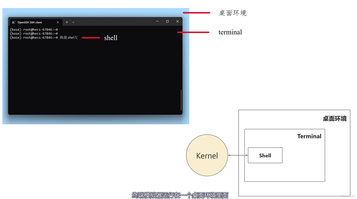 【转载】【技术杂谈】shell和terminal_clementine_10