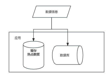 作者推荐 | 【深入浅出MySQL】「底层原理」探秘缓冲池的核心奥秘，揭示终极洞察_MySQL