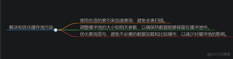 作者推荐 | 【深入浅出MySQL】「底层原理」探秘缓冲池的核心奥秘，揭示终极洞察_MySQL_07