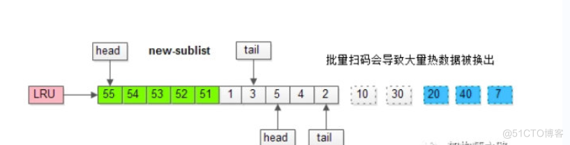 作者推荐 | 【深入浅出MySQL】「底层原理」探秘缓冲池的核心奥秘，揭示终极洞察_数据_08