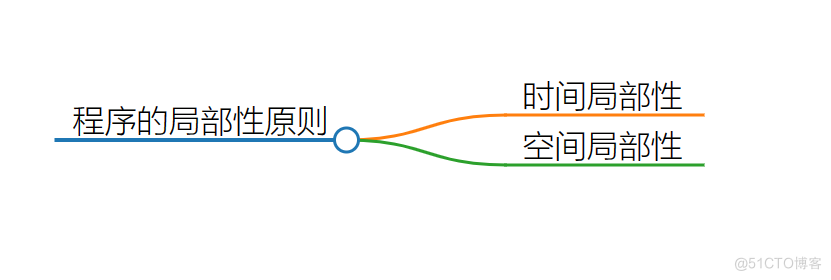 作者推荐 | 【深入浅出MySQL】「底层原理」探秘缓冲池的核心奥秘，揭示终极洞察_MySQL_02