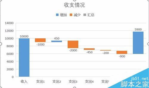 [office] Excel2016瀑布图怎么做？Excel2016瀑布图绘制教程_数据区_05