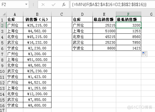 [office] MAX、MIN与IF结合，统计众多部门中同一部门数据最大值与最小值_数组_03