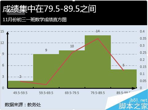 [office] Excel如何给图表进行配色-_图例_03