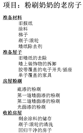 一个项目的总体架构设计 项目总体构想_一个项目的总体架构设计_03