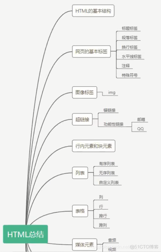 html5test使用 html6test_html_07