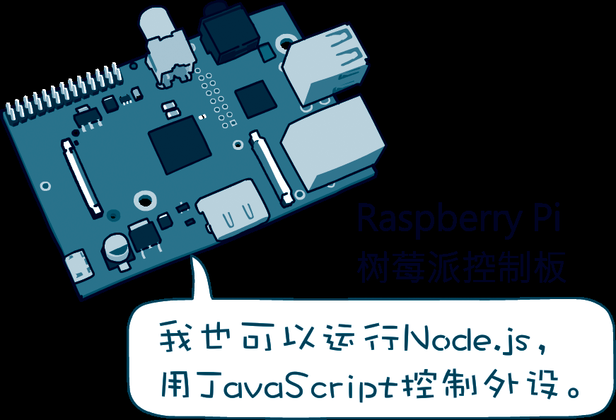 github的物联网java项目 javascript物联网 架构与数据处理_控制_05