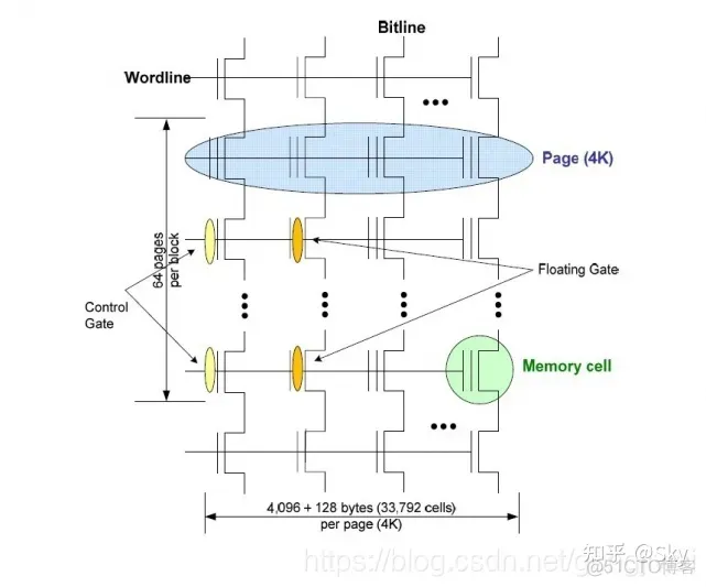 flash存储开源架构 flash存储器的工作原理_数据_02