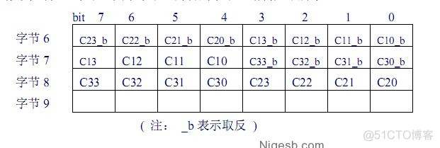 Android NFC读IC扇区卡号 ic卡扇区解读_存取控制_05