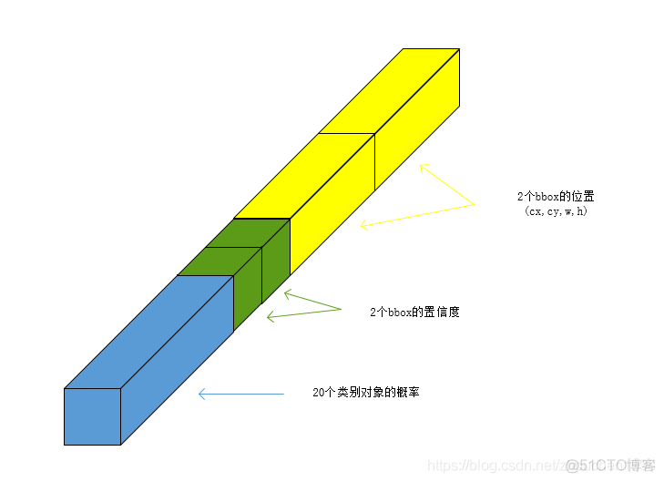 目标检测算法python 目标检测算法yolo_ide_05