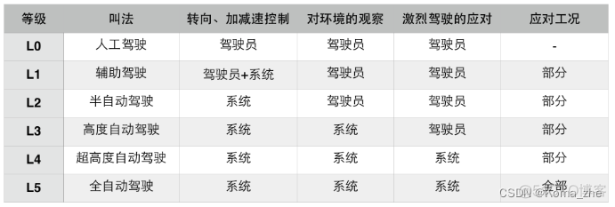 辅助驾驶的架构 辅助驾驶l_安全管理