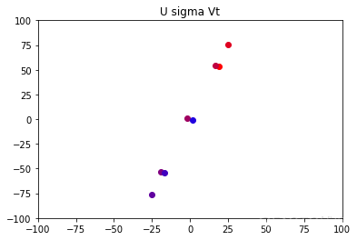 python中的快速svd函数 python svd_算法_27