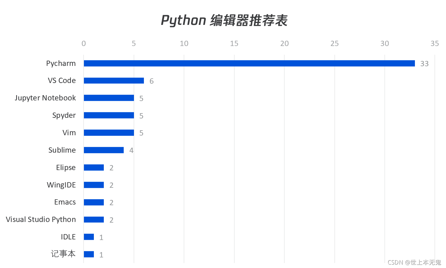 python画uml交互图 python uml工具_python_04