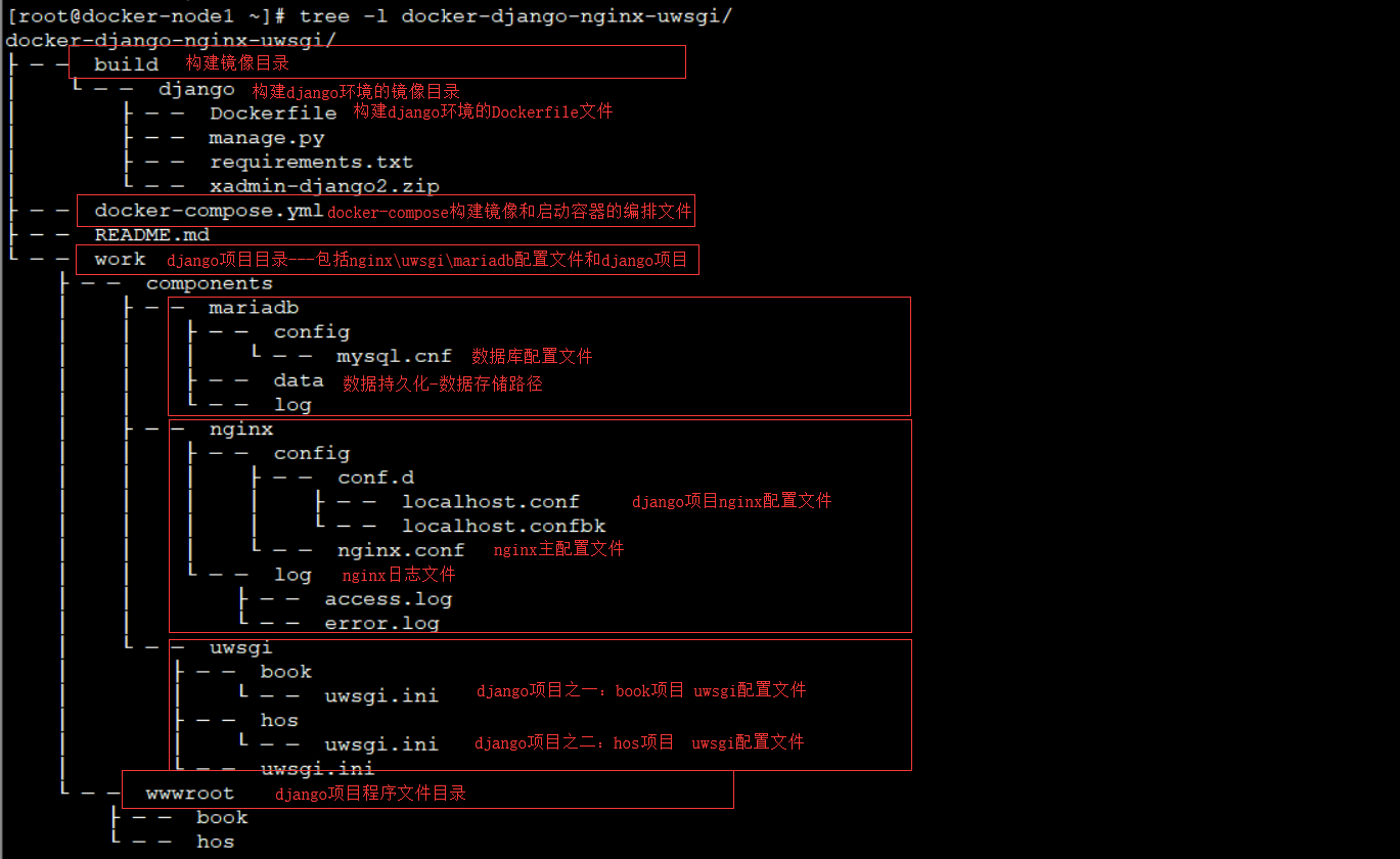 docker unifi 配置 docker uwsgi_nginx_02