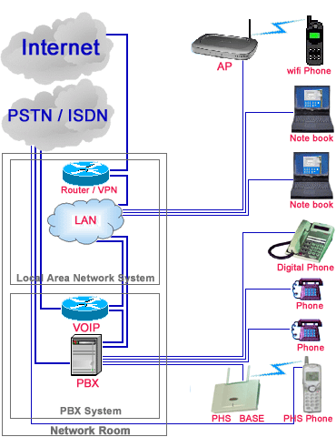 PSTN SS 架构 pstn组成_PSTN SS 架构