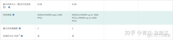 5600g 版本bios b450 b450主板上5600g_网线_09