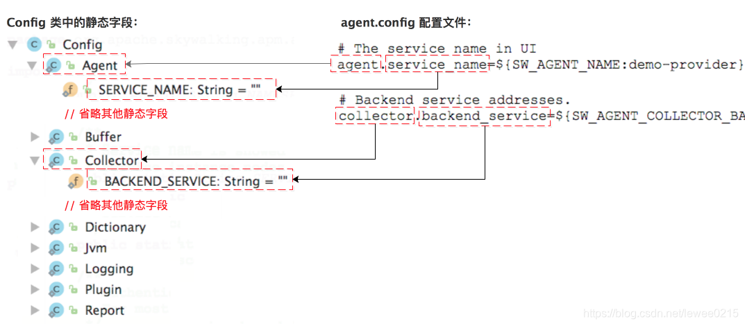 skywalking 和java agent版本 skywalking agent原理_加载_03