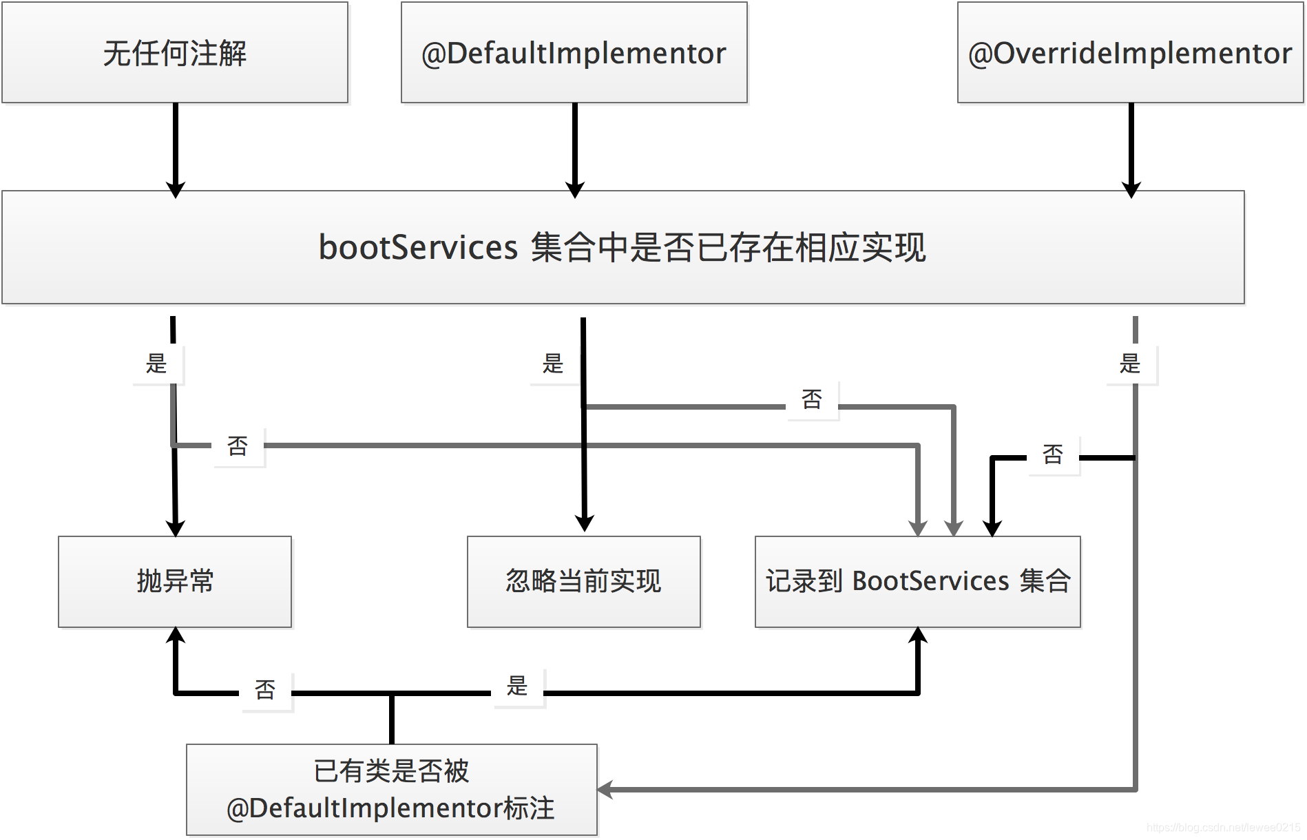 skywalking 和java agent版本 skywalking agent原理_java_07