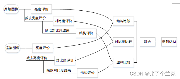 python代码相似度 代码相似度判定_机器学习