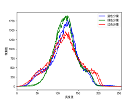 python代码相似度 代码相似度判定_python_05