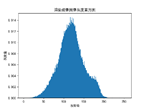 python代码相似度 代码相似度判定_机器学习_06