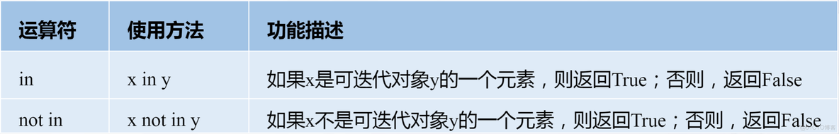 python 序列的对比 python序列的比较运算_数据_02