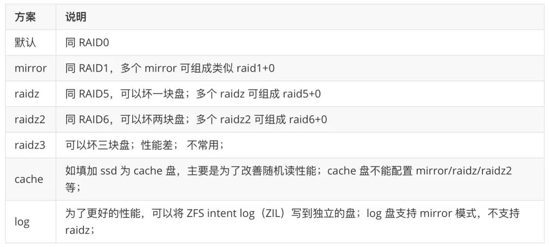 系统架构之文件资源 文件系统的基本架构_c++_05