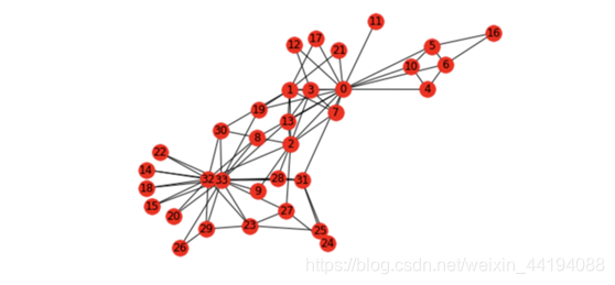 社会网络图怎么画python 社会网络分析图_聚类