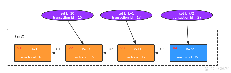 mysql 变成了串行 mysql 串行化原理_mysql 变成了串行