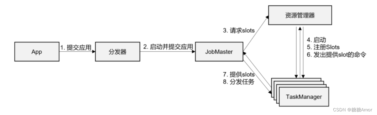 flink yarn job 突然挂了 flink task manager_flink yarn job 突然挂了_02