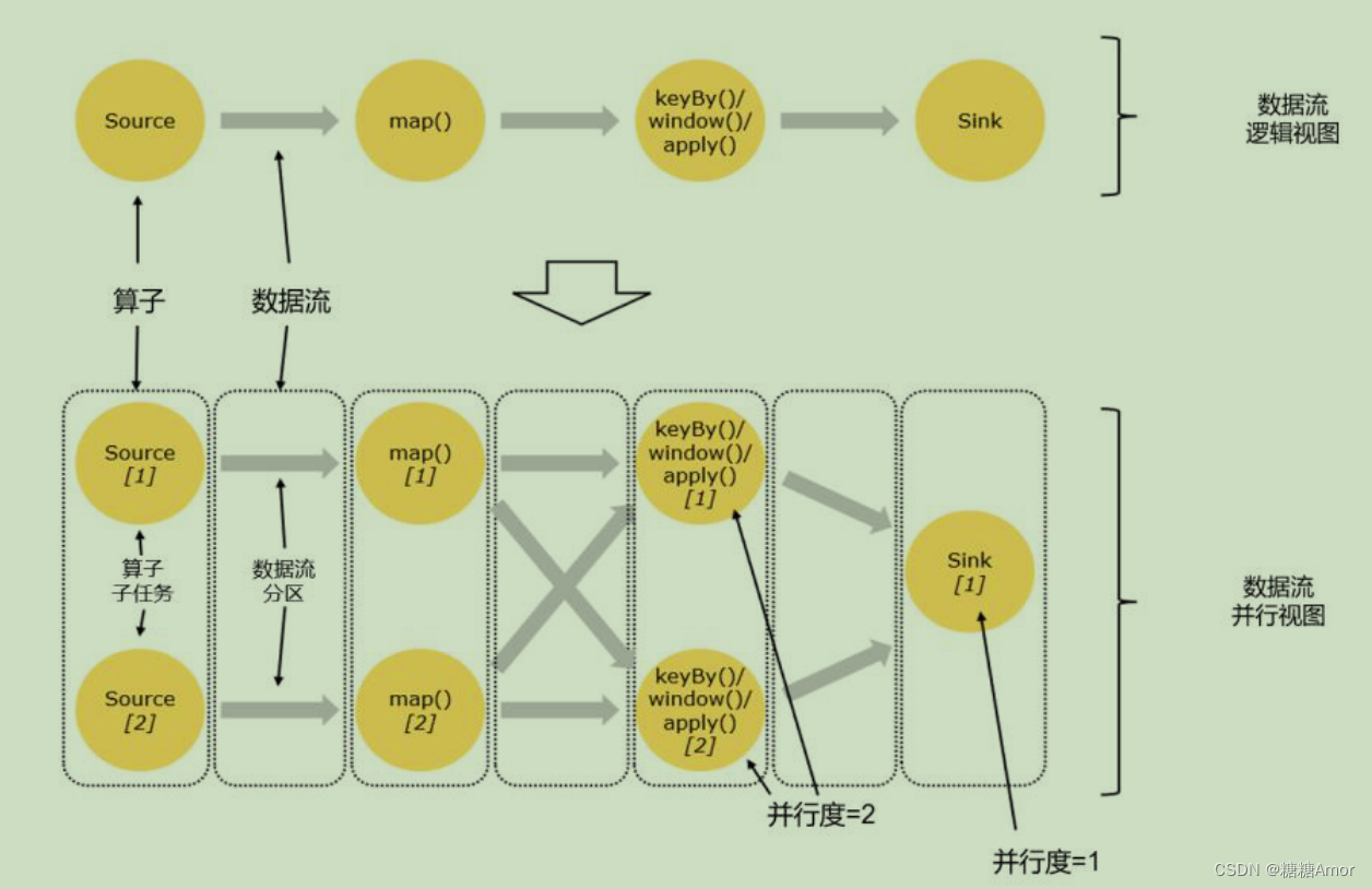 flink yarn job 突然挂了 flink task manager_flink yarn job 突然挂了_03