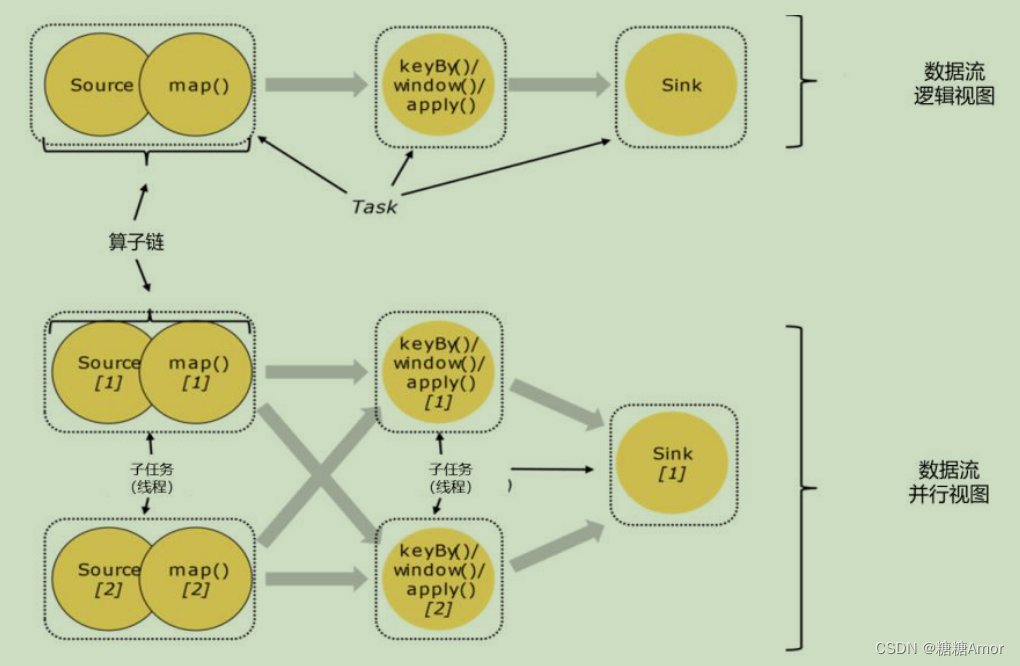 flink yarn job 突然挂了 flink task manager_flink_04