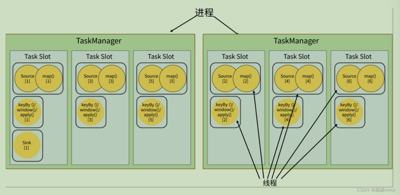 flink yarn job 突然挂了 flink task manager_并行度_06