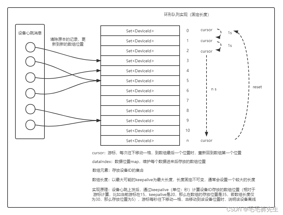 android11 离线校验 离线检测设备_java