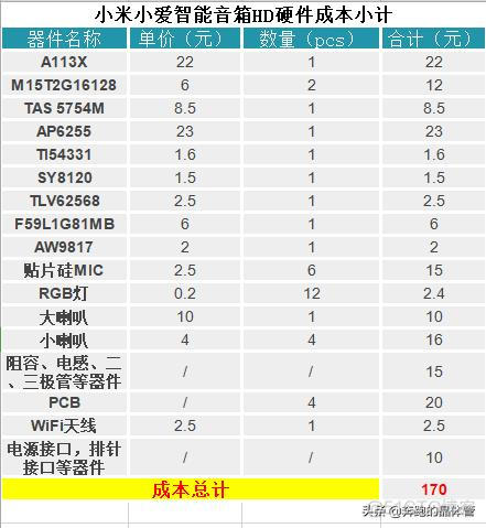 小爱音箱可以运行python程序吗 小爱音箱sdk_小爱音箱可以运行python程序吗_12